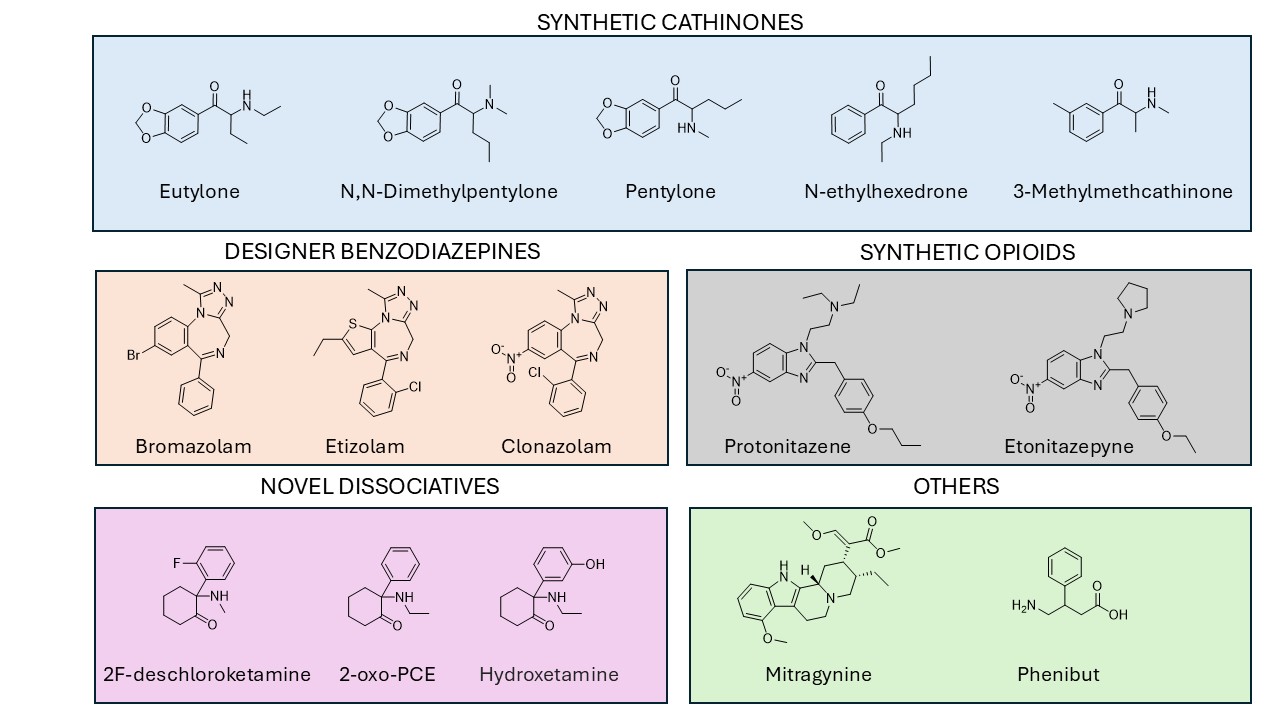 NPS monitored through the program
